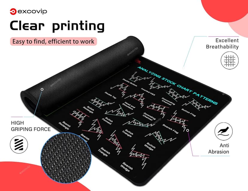 Mouse Pad for Stock Market with Invest Day Trading Chart Patterns,Large Computer Mouse Mat with Stitched Edges 31.4x11.7 inch 0320
