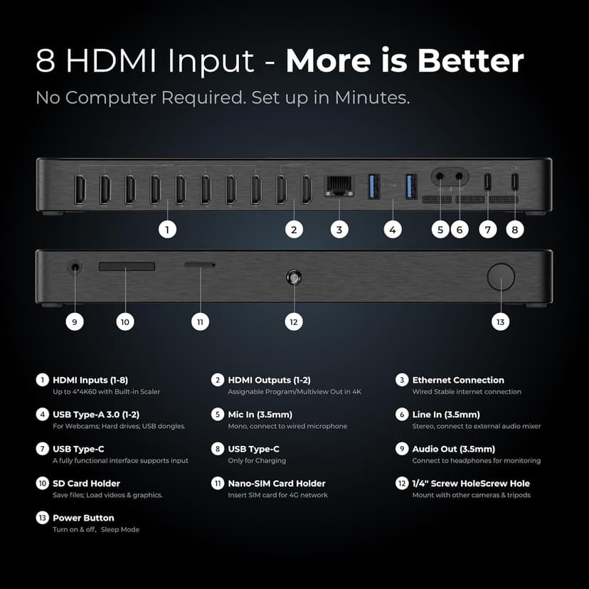YoloLiv YoloBox Extreme, 4K NDI All-in-One Live Streaming Equipment with 8 HDMI Inputs, 2 HDMI Out, ISO Recording, for Facebook, YouTube, RTMP, SRT