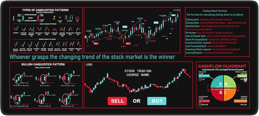 iCasso Day Trading Mouse Pad, Desk Mat, XXL Large Desk Pad, Non-Slip Rubber Base Stock Market Mousepad with Stitched Edges, Big Mouse Mat for Computer(Trading Analysis)