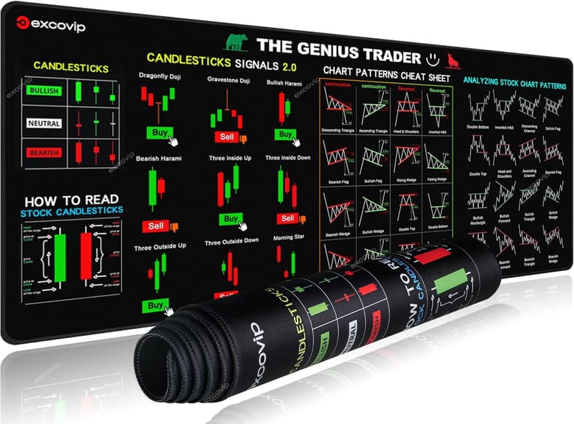 Mouse Pad for Stock Market with Invest Day Trading Chart Patterns,Large Computer Mouse Mat with Stitched Edges 31.4x11.7 inch 0320
