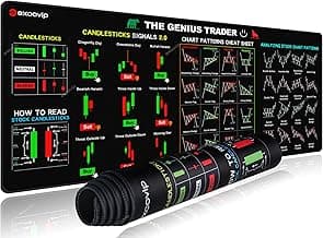 Mouse Pad for Stock Market with Invest Day Trading Chart Patterns,Large Computer Mouse Mat with Stitched Edges 31.4x11.7 inch 0320