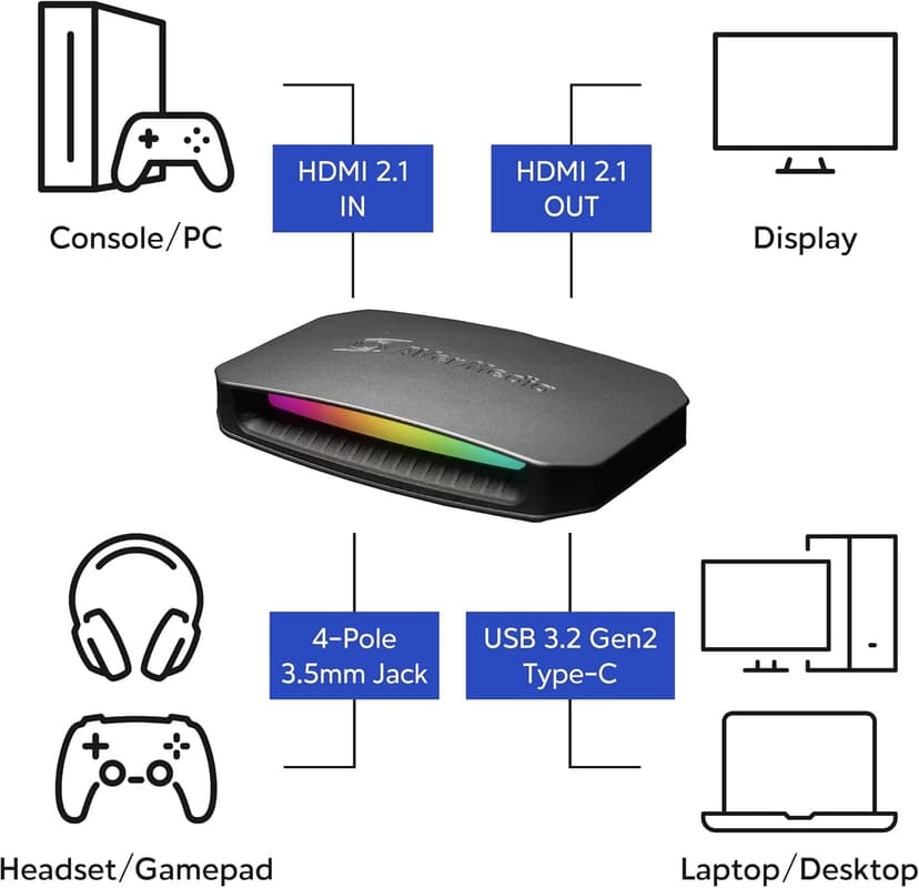 AVerMedia 4K60 Capture Card with HDMI 2.1, Low Latency, 4K144/4K120 Passthrough, Game Capture Device for PS5, PS5 Pro, Xbox, Switch, Streaming on Twitch, OBS on Mac & PC, GC553G2 Live Gamer Ultra 2.1