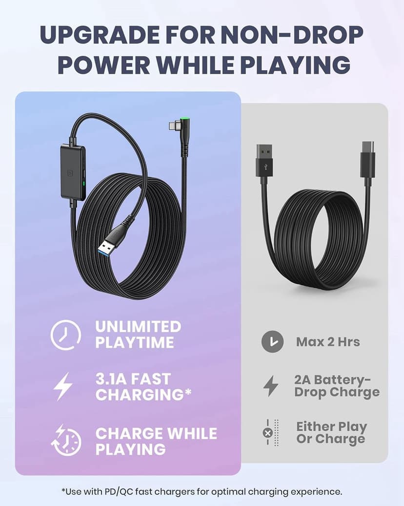 INIU Link Cable with Charging [16ft] for Meta Quest 3s Oculus Quest 3 Quest 2/Pro, Pico 4, PC VR, Steam VR, USB 3.0 High Speed Data Cable, USB C Charger Cord for VR Headset Accessories