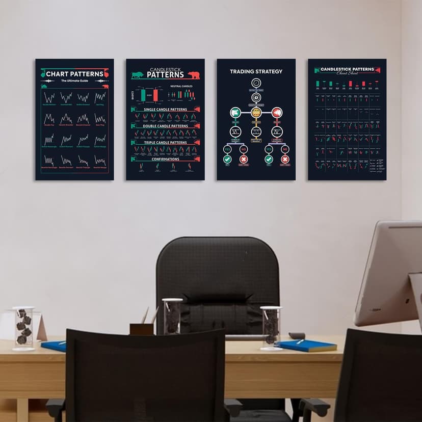 5M BOX 4 Pcs Trading Chart Poster, Candlestick Patterns, 12"x18" Cryto and Stock Market, Trading for Trader, Techical Analysis Poster, Investor Without Frame