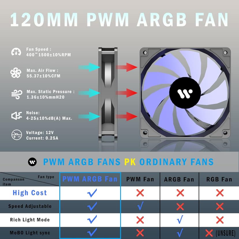 KEDIERS PC CASE ATX 6 PWM ARGB Fans Pre-Installed, Mid Tower Computer Case with Full-View Tempered Glass, Type-C,Printed Walnut Wood Panels,Support 360mm Radiator,Black Gaming Case (P7)