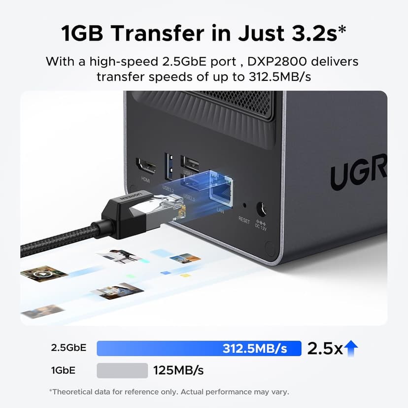 UGREEN NASync DXP2800 2-Bay Desktop NAS, Intel N100 Quad-core CPU, 8GB DDR5 RAM, 2.5GbE, 2 * M.2 NVMe Slots, 4K HDMI, Network Attached Storage (Diskless)