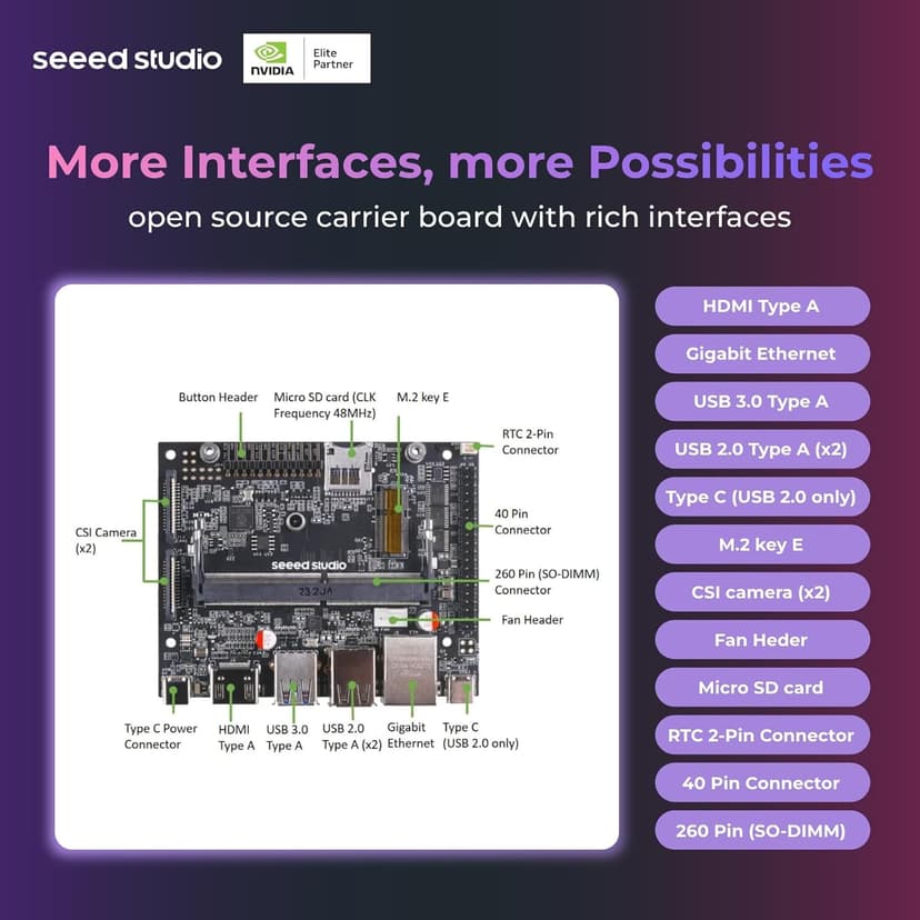 Seeed studio NVIDIA Jetson Nano Edge AI Device - reComputer J1010 Kit, Aluminium Case, Pre-Installed Jetpack System. Mini PC with 0.5 TFLOPs (FP16), Power Supply NOT Included