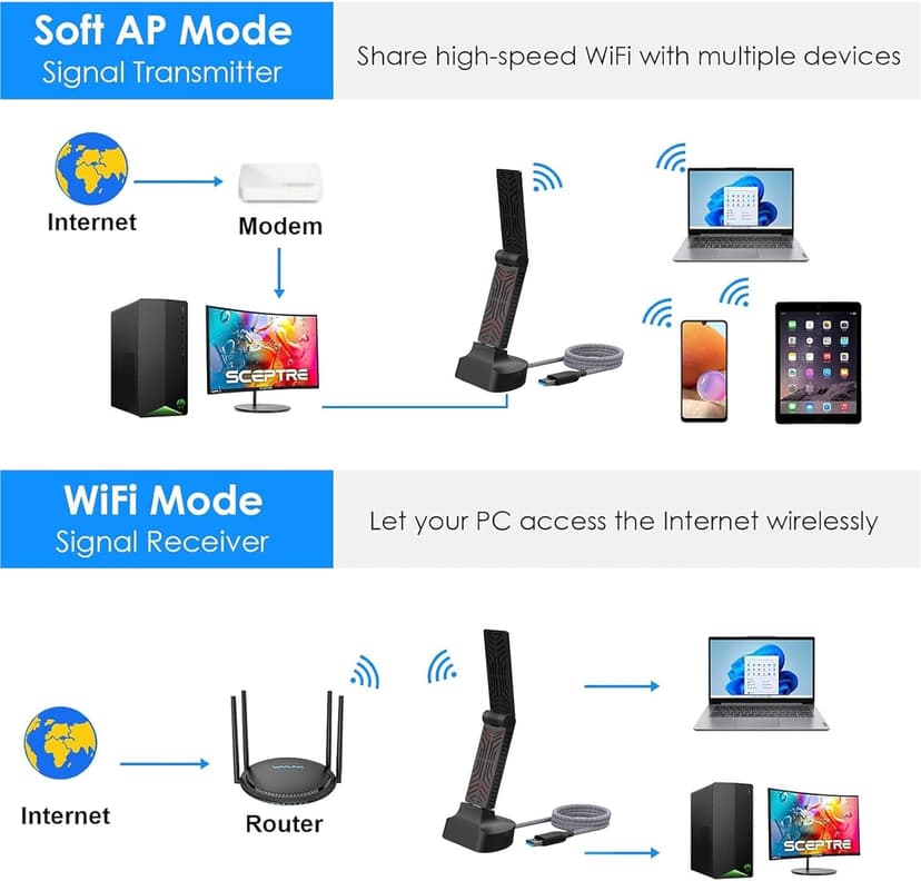 WAVLINK USB WiFi Adapter for Desktop PC, AC1900 WiFi Adapter Dual Band 2.4GHz/5GHz Wireless Network Adapter for Laptop, Support Windows 7/8/8.1/10/11, MacOS 10.7-10.15