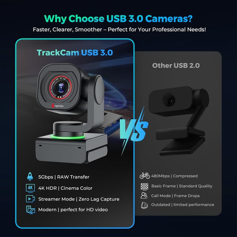 Angetube TrackCam 4K Webcam for PC/Mac - AI Tracking USB 3.0 Streaming Camera with Remote Control, Gesture Control, PTZ, HDR, Microphones, Web Camera for Desktop Computer, Laptop, Meeting, Video Call