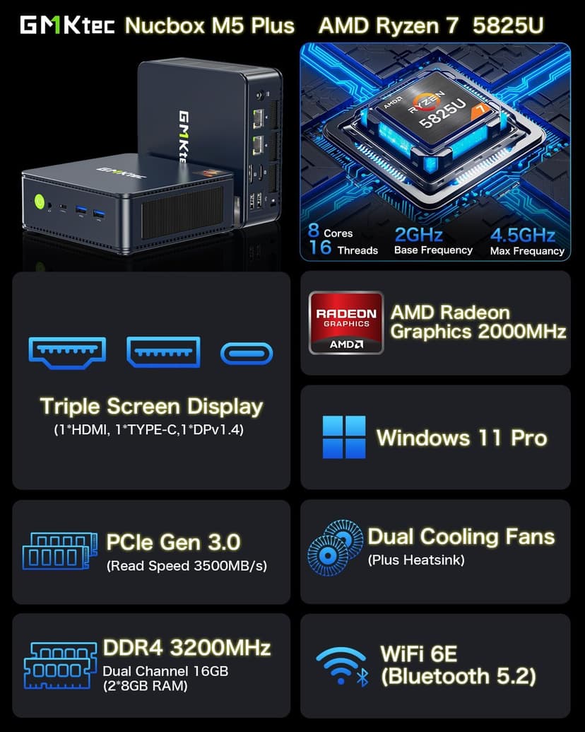 GMKtec Mini PC AMD Ryzen 7 5825U (Turbo 4.5GHz) Dual NIC 2.5G Gaming Desktop Computers 16GB DDR4 512GB SSD Dual LAN 2.5G/ WiFi 6E, USB3.2, USB-C, BT 5.2, DP, HDMI, Dual Fan