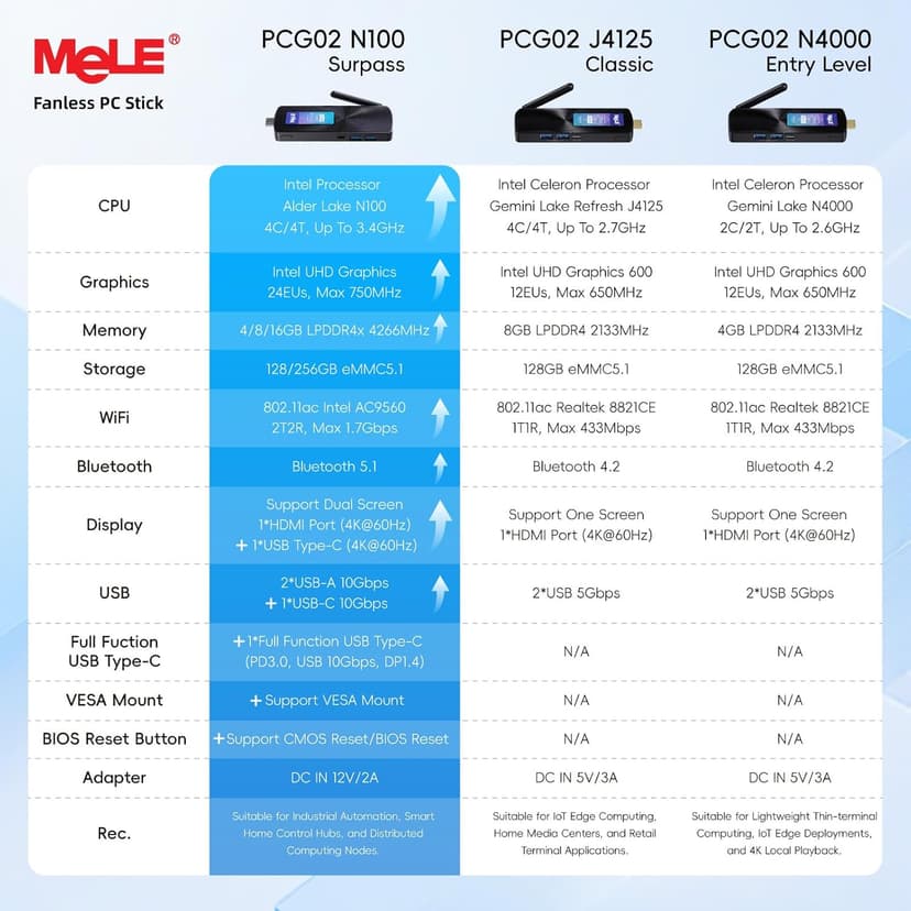 MeLE PCG02 N100 Slim Mini PC Stick Windows 11 Home 4GB/128GB, Full Function USB-C Fanless Mini Computer Stick 2X HDMI 4K Display 2.4/5G WiFi BT5.1 GbE Micro PC with Vesa, on Office IoT Digital Signage