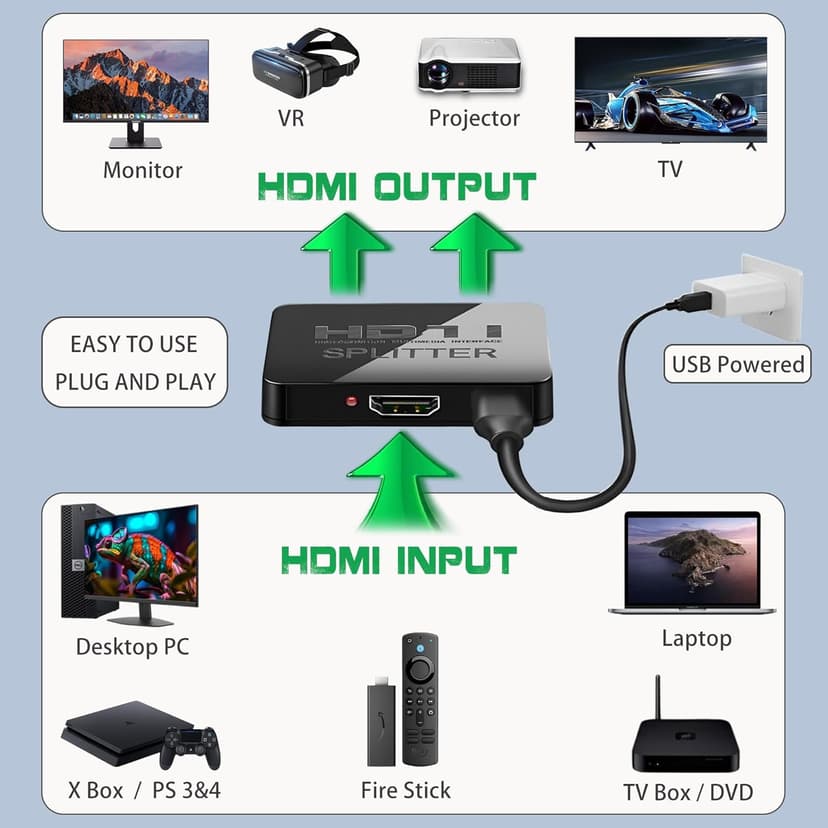 4K HDMI Splitter 1 in 2 Out Mirror Display Not Expand, Dual HDMI Splitter Hub to Dual Monitors Multi-Scree Displays Audio Synchronization, Compatible for MacBook Laptop Desktop PC Graphics Card TV