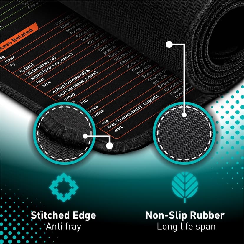 Pixiecube Linux Commands Line Mouse pad - Extended Large Cheat Sheet Mousepad. Shortcuts to Kali/Red Hat/Ubuntu/OpenSUSE/Arch/Debian/Unix Programmer. Non-Slip Gaming Desk mat