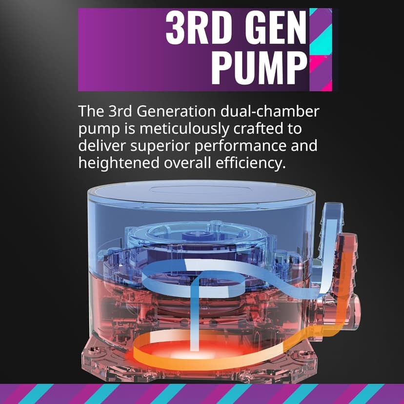 CoolerMaster MasterLiquid ML240L RGB V2, Close-Loop AIO CPU Liquid Cooler, Gen3 Dual Chamber Pump, 240mm Radiator, SickleFlow 120 PWM ARGB, AMD Ryzen AM5/AM4, Intel LGA1700/1200 (MLW-D24M-A18PC-R2)