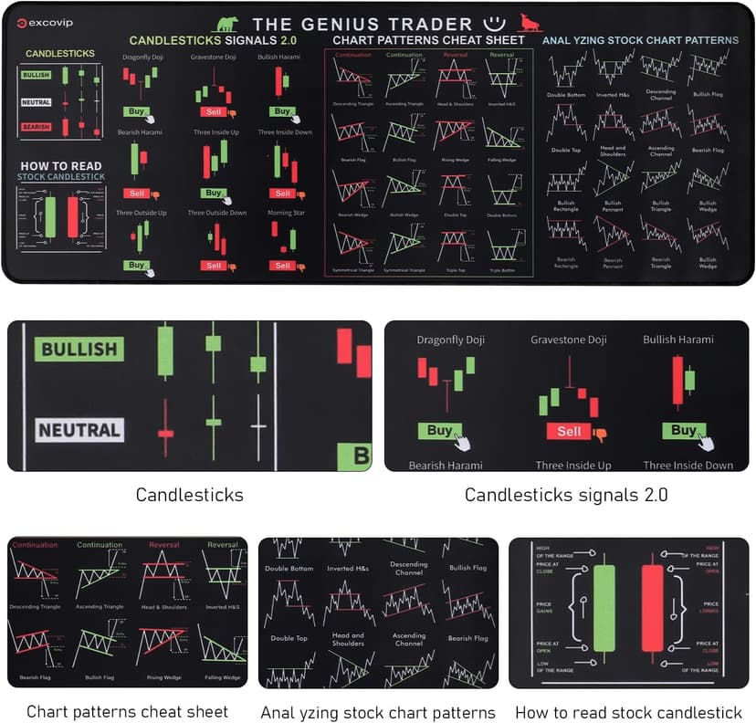 Stock Market Invest Day Trader Trading Mouse Pad Chart Patterns Cheat Sheet,X-Large Computer Mouse Pad/Desk Mat with Stitched Edges 800x300x2mm