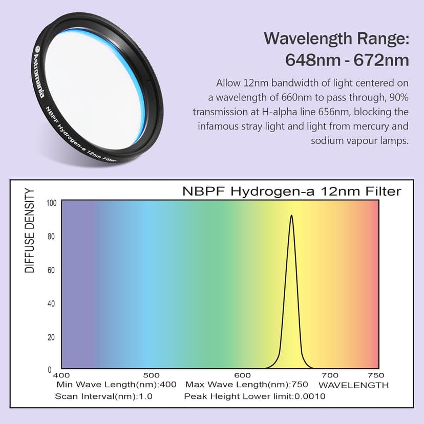 Astromania 2" Narrowband NBPF Hydrogen-a 12nm Filter - Enhances The Contrast Between Object and Sky - Allows You to Take Images Even Under Urban Skies