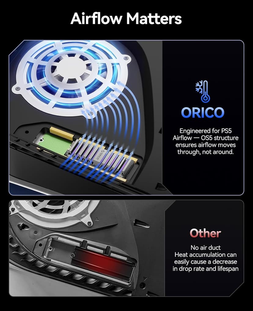 ORICO OS5 1TB M.2 SSD for PS5 Storage Expansion, M.2 PCIe 4.0 NVMe Gaming SSD with TLC NAND, 7450MB/s Read, Pre-Installed Heatsink Designed for PS5 Airflow, Ready for Direct Installation