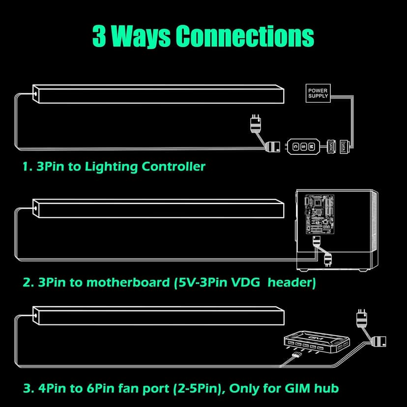 GIM KB-14 RGB PC Light Strip for Gaming Case, Magnetic Addressable LED PC Strip Kit, 5V ARGB 3Pin Header for Asus Aura, Asrock LED, Gigabyte RGB Fusion, MSI Mystic Light- 0.98ft