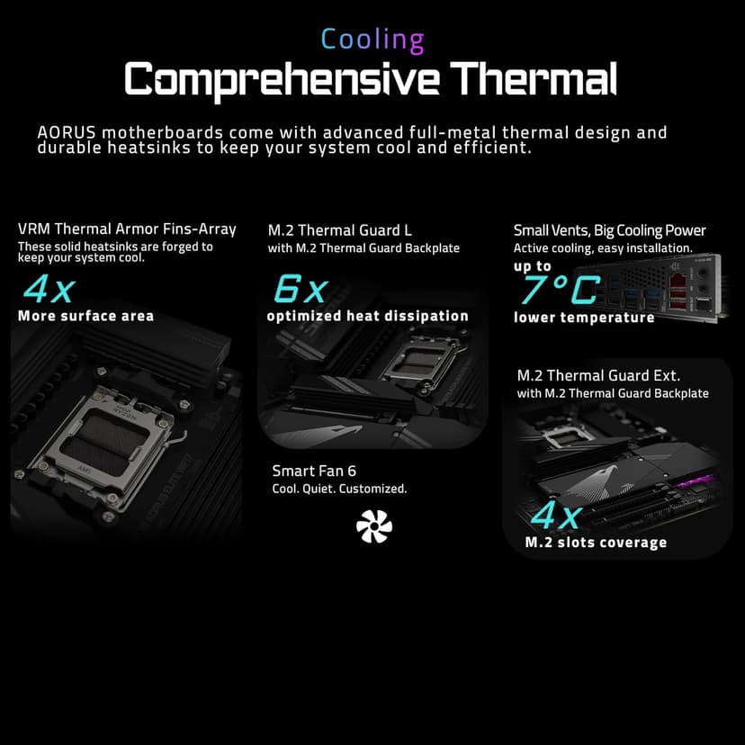 GIGABYTE X870 AORUS Elite WIFI7 AMD AM5 LGA 1718 Motherboard, ATX, DDR5, 4X M.2, PCIe 5.0, USB4, WIFI7, 2.5GbE LAN, EZ-Latch, 5-Year Warranty