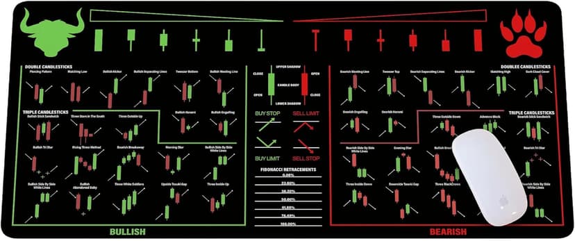 Bull Vs. Bear Candlesticks Reversal Indicators, Stock Market Education, Day Trader Gift, Crypto Gift, Trader Investor Gift, Mouse Mat Large Gaming Pad for Mouse and Keyboard Mouse Mat Pad KMH