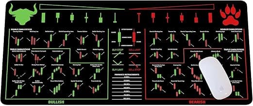 Bull Vs. Bear Candlesticks Reversal Indicators, Stock Market Education, Day Trader Gift, Crypto Gift, Trader Investor Gift, Mouse Mat Large Gaming Pad for Mouse and Keyboard Mouse Mat Pad KMH