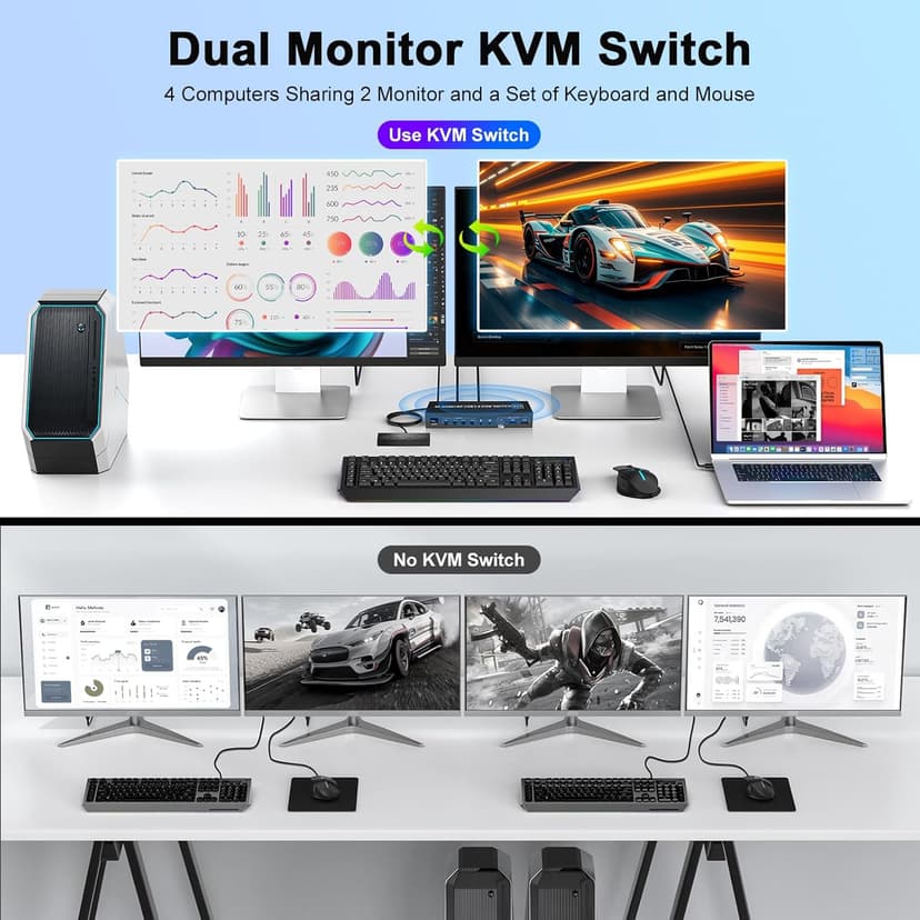 HDMI + DisplayPort KVM Switch 4 Computers 2 Monitors with 3 USB3.0 Ports, 4K@60Hz Dual Monitor KVM Switch 4 Port for 4 PCs Share 2 Monitors, Support Button Switch,Adaptive EDID, 4 in 2 Out