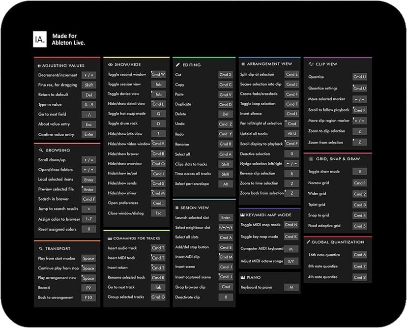Ableton Shortcuts Mouse Pad – Creative Tool for Music Producers & DJs, Keyboard Cheat Sheet Desk Mat for Ableton Live Users KMH