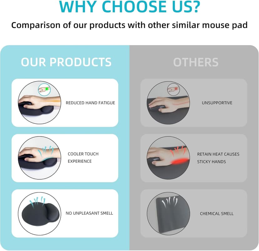Ergonomic Mouse Pad with Wrist Support,American Flag Mouse Pad with Wrist Rest,Relieve Wrist Pain Mousepad Non-Slip Rubber Base,Mouse Pads for Desk,Computers,Laptop,Office,Home,Gaming,Accessories