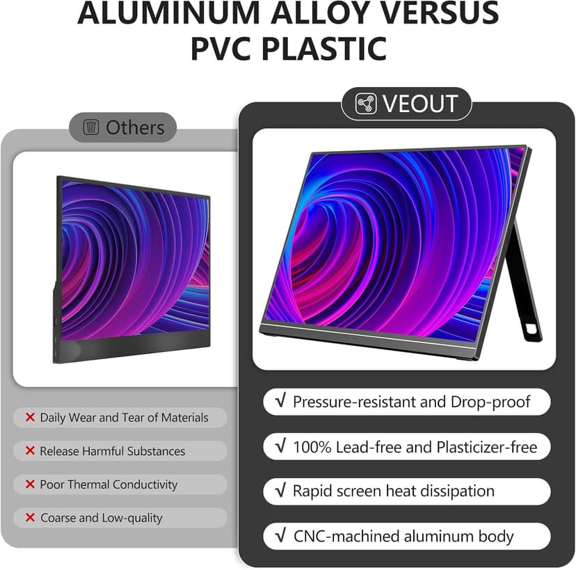 16" Portable Monitor, 1920×1200P IPS Laptop Screen with USB-C, HDMI Gaming Monitor with Kickstand, 0.3" Ultra-Slim for Travel/Office