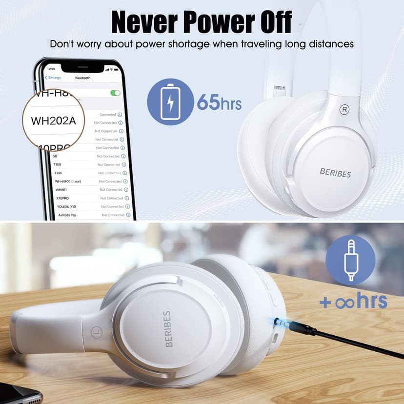 BERIBES Bluetooth Headphones Over Ear, 65H Playtime and 6 EQ Music Modes Wireless Headphones with Mic, HiFi Stereo Foldable Lightweight Headset, Deep Bass for Home Office Cellphone PC Etc.(White)