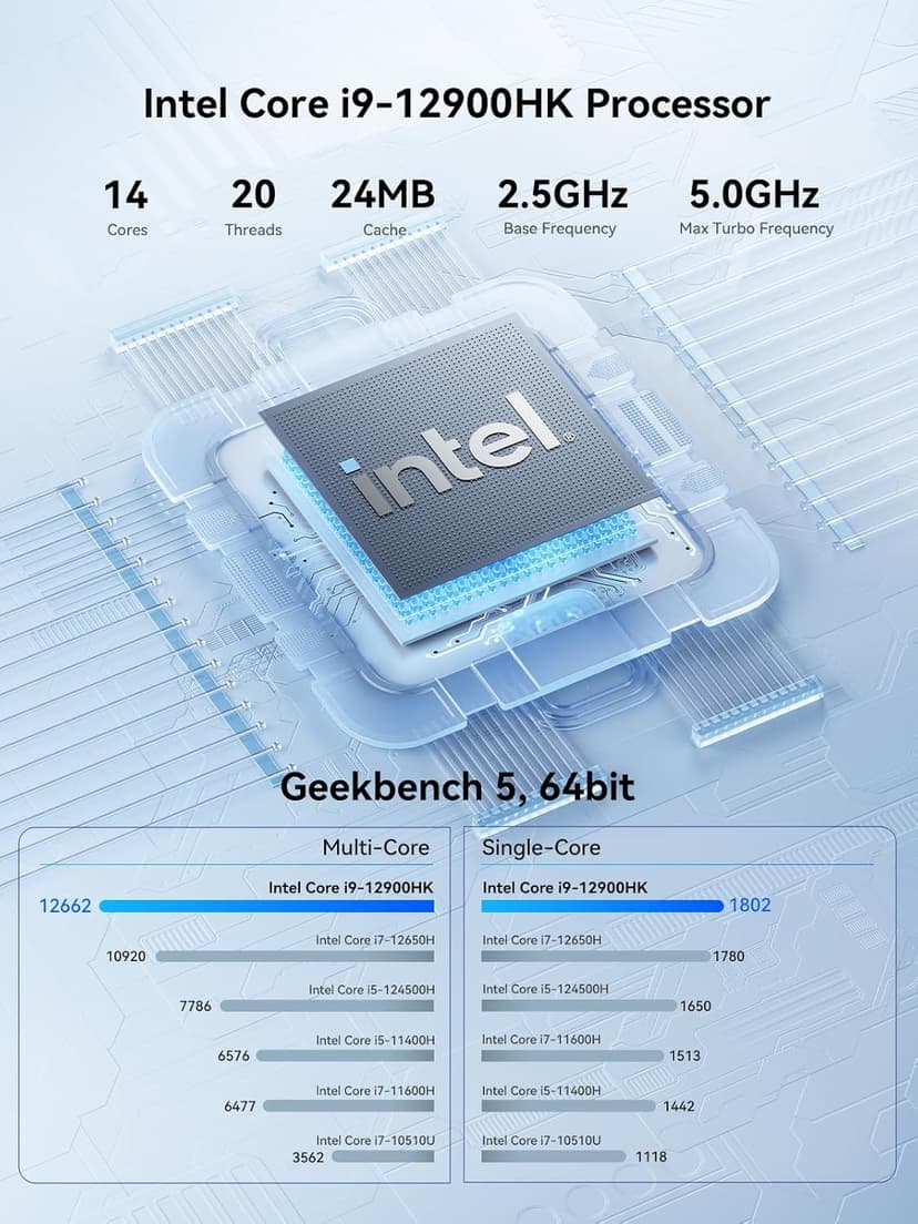 GD90 Mini PC, 12th Gen Intel i9-12900HK(14C/20T), 32GB DDR4 RAM 512GB SSD Desktop Mini Computers, 4K Triple Display Micro PC HDMI+DP+USB-C, Small Computer WiFi6E/BT5.2/2.5G LAN for Home/Office