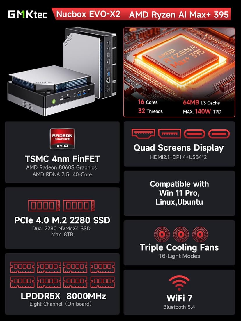 GMKtec EVO-X2 AI Mini PC Ryzen Al Max+ 395 (up to 5.1GHz) Mini Gaming Computers, 128GB LPDDR5X 8000MHz (16GB*8) 2TB PCIe 4.0 SSD, Quad Screen 8K Display, WiFi 7 & USB4, SD Card Reader 4.0