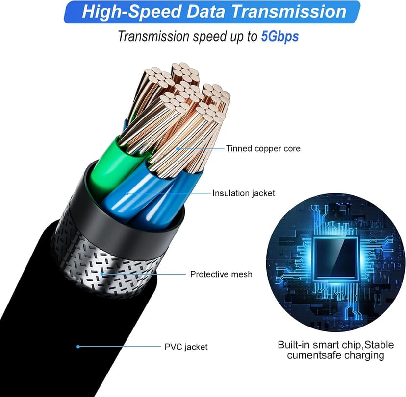 VR Link Cable 15ft,Compatible for Qculus Quest 2,Fast Charging & PC Data Transfer Cable for VR Headset and Gaming PC