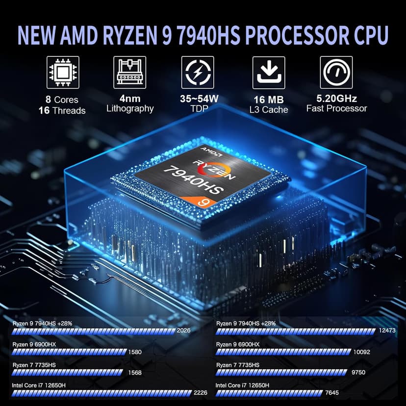 Reatan Mini Gaming PC AMD Ryzen 9 7940HS(up to 5.2GHz) 64GB DDR5 2TB SSD 5600 MHz RAM, Desktop Mini Computers, Radeon 780M Graphics,Quad Display 2.5Gbps LAN, HDMI 2.1, 8K USB 4.0 Wi-Fi 6E/BT5.3