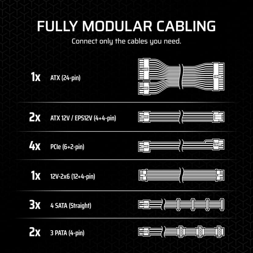 CORSAIR RM1000x Fully Modular Low-Noise ATX Power Supply – ATX 3.1 Compliant – PCIe 5.1 Support – Cybenetics Gold Efficiency – Native 12V-2x6 Connector – Black