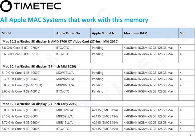 Timetec 32GB KIT(2x16GB) Compatible for Apple DDR4 2666MHz / 2667MHz for Mid 2020 iMac (20,1/20,2) / Mid 2019 iMac (19,1) 27-inch w/Retina 5K, Late 2018 Mac mini (8,1) PC4-21333 /PC4-21300 MAC RAM