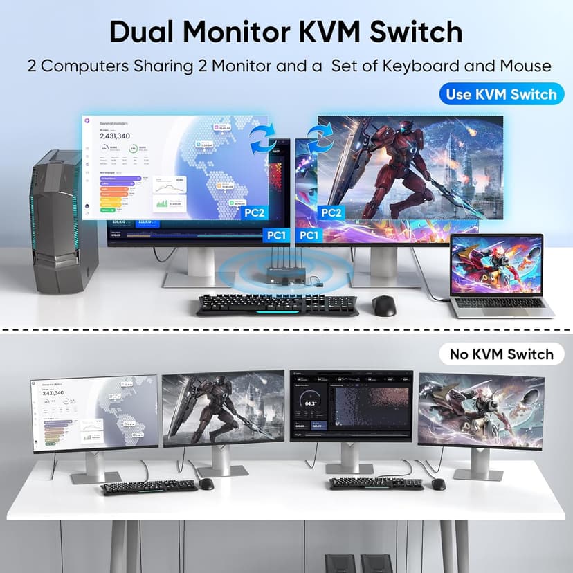 8K@60Hz KVM Switch 2 Monitors 2 Computers DisplayPort, USB3.0 KVM Switches, 4K@120Hz Dual Monitor for 1 Set of Keyboard Mouse Printer and U Disk with EDID Adaptive 2 USB Cables