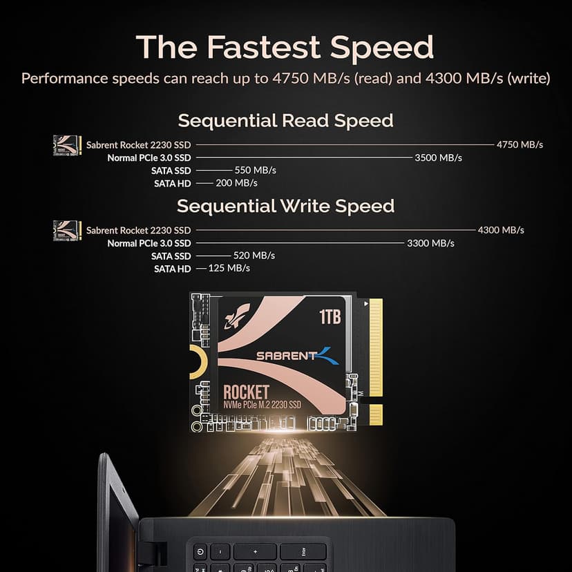 SABRENT Rocket 2230 1TB NVMe SSD – PCIe Gen4 M.2 2230 Internal SSD for Steam Deck, Surface Pro, Ultrabook, HTPC – DRAM-Less with HMB, Up to 5GB/s [SB-2130-1TB]