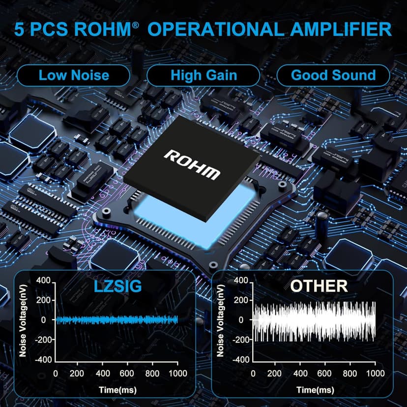 LZSIG Headphone Amplifier 4 Channel Metal Stereo Audio Amplifier, Mini Earphone Splitter with Power Adapter, 1/4" & 1/8" TRS Headphones Output and TRS Audio Input, DC 12V