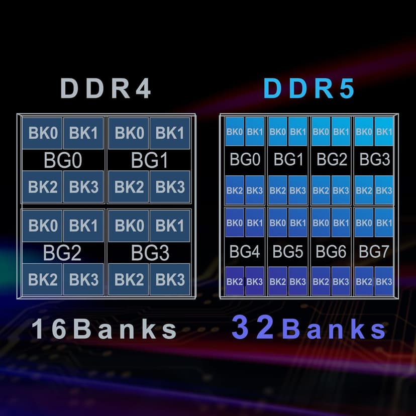 TEAMGROUP Elite DDR5 32GB Kit (2x16GB) 5600Mhz PC5-44800 CL46 Non-ECC Unbuffered UDIMM 288 Pin PC Computer Desktop Memory Module Ram Supports Intel & AMD TED532G5600C46DC01