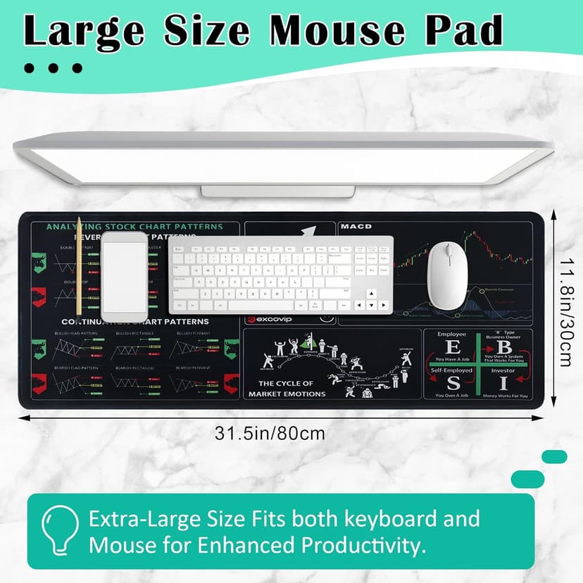 Stock Market Mouse Pad, Trading Mouse Pad with Non-Slip Base Perfect for Stock Traders, Financial Analysts and Day Traders Optimized for Multi-Monitor Setups