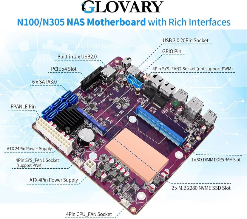 NAS Mainboard N150 Mini ITX, 2 x i226V 2.5GbE LAN NAS Motherboard, Barebone, 1 xDDR5, 2 xM.2 NVMe SSD Slot, 6 xSATA3.0, 1 xPCIe3.0 x4 Slot, TF Card Slot, SPK/MIC