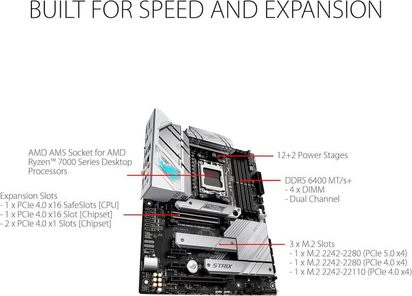 ASUS ROG Strix B650-A Gaming WiFi 6E AM5 (LGA1718) Ryzen 7000 Motherboard(12+2 Power Stages,DDR5,3xM.2 Slots,PCIe® 4.0, 2.5G LAN,WiFi 6E,USB 3.2 Gen 2x2 Type-C® Port)