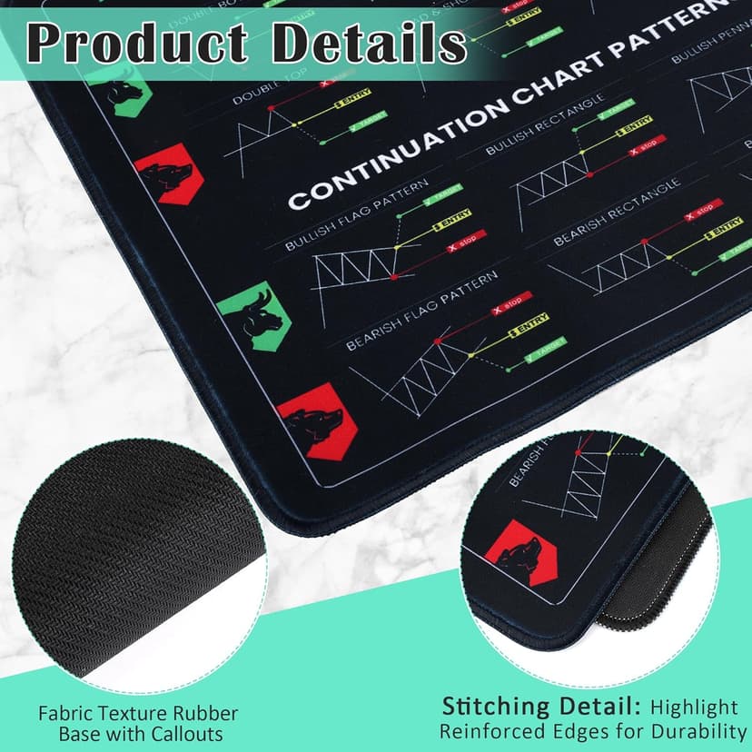 Stock Market Mouse Pad, Trading Mouse Pad with Non-Slip Base Perfect for Stock Traders, Financial Analysts and Day Traders Optimized for Multi-Monitor Setups