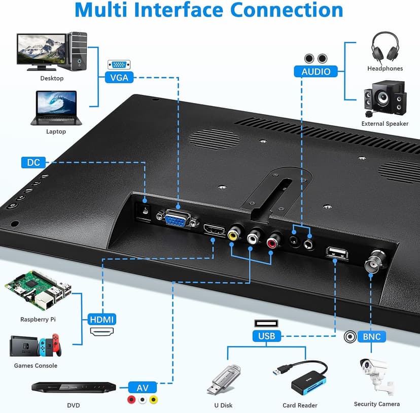 15.6 Inch Small HDMI Monitor, 1366x768 Resolution Security CCTV Monitor with HDMI BNC VGA AV USB Ports, Built-in Speakers LED Monitors for PC, Laptop and Computer for Home Office Warehouse