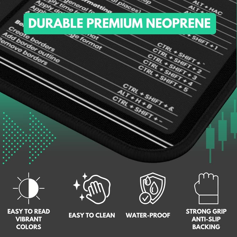 Forex Trading Desk Mat - Large Trading Mouse Pad with Candlestick Chart Patterns - Gift for Trader and Forex Investors - Forex Trading Accessories