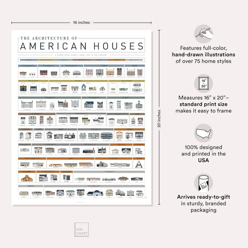 Pop Chart | Architecture of American Houses | 16" x 20" Art Poster | Complete History of American Homes | Thoughtful Housewarming Gift and Wall Decor | 100% Made in the USA