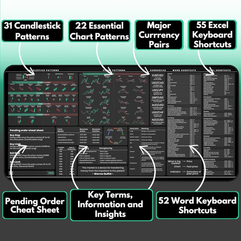 Forex Trading Desk Mat - Large Trading Mouse Pad with Candlestick Chart Patterns - Gift for Trader and Forex Investors - Forex Trading Accessories
