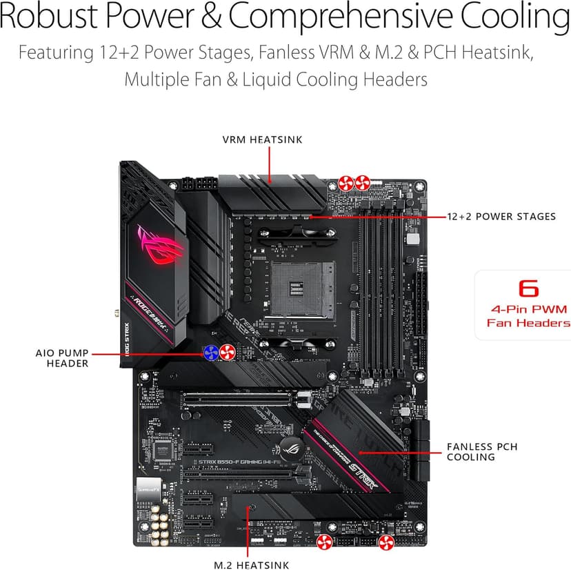 Asus ROG Strix B550-F Gaming WiFi II AMD AM4 (3rd Gen Ryzen) ATX Motherboard (PCIe 4.0,WiFi 6E, 2.5Gb LAN, BIOS Flashback, HDMI 2.1, Addressable Gen 2 RGB Header and Aura Sync)