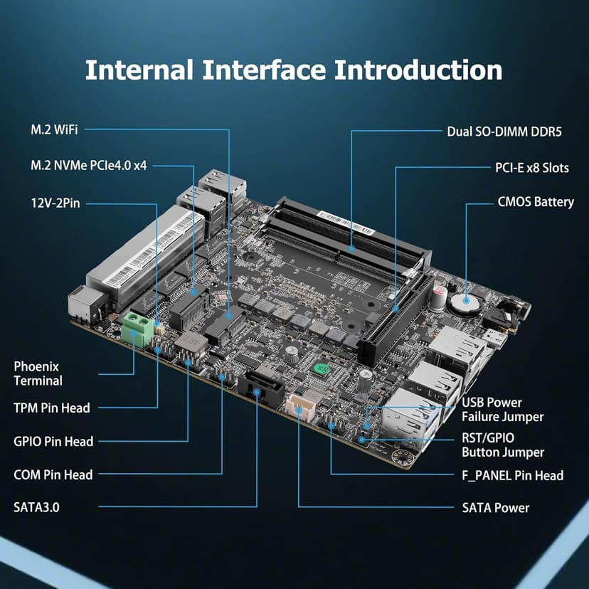 MGNAS14 Micro Firewall Appliance 10Gbe Router with Intel 14th Gen Core Ultra 7 155H, AI MINI PC with 2x10Gbe SFP+ 2xDDR5 RAM M.2 PCIe 4.0 SSD USB4 Support Pfsense|OPNsense|Openwrt|Windows